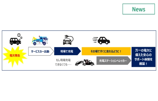 EVの電欠現場駆け付け充電サービスのトライアルが開始 　イメージ