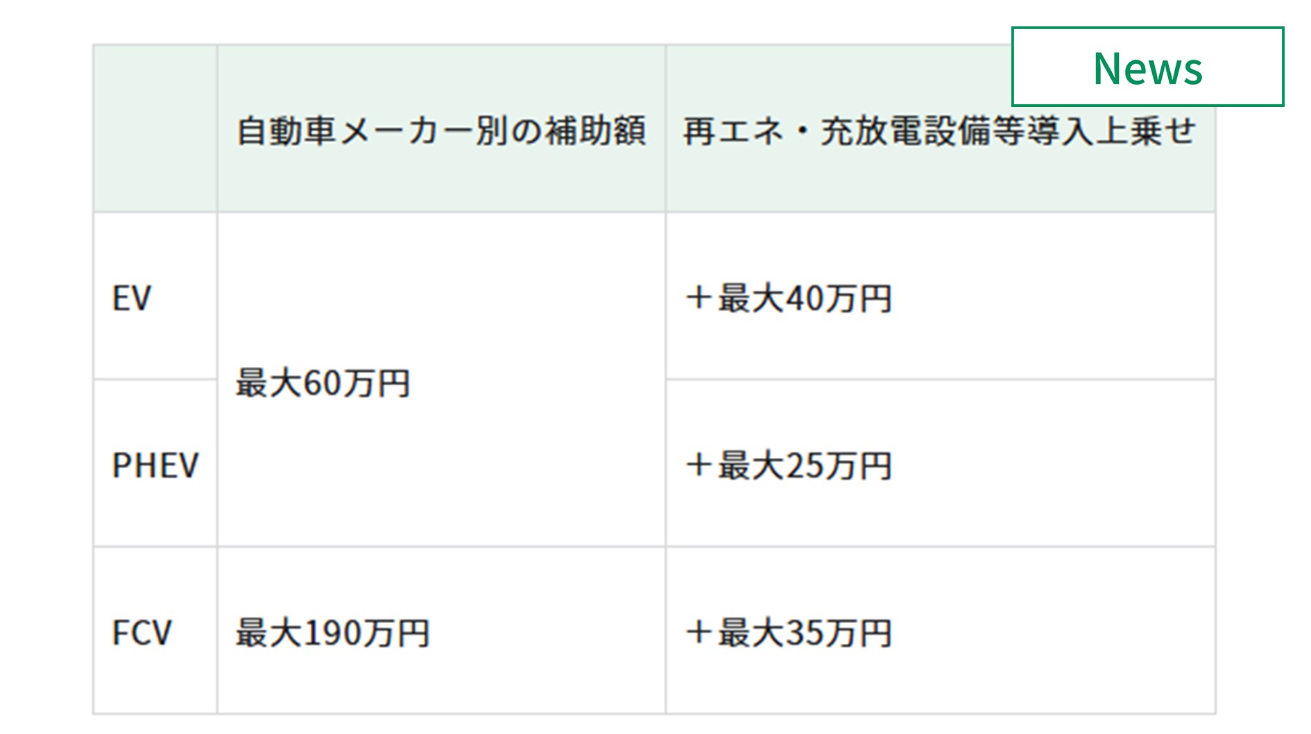 東京都、2025年度のEV等車両購入費補助発表　EVで最大100万円 　イメージ