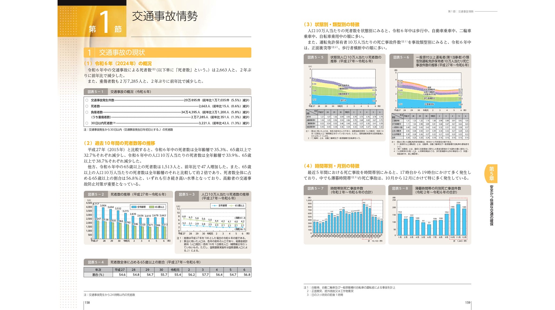 警察庁、警察白書公開　2024年交通事故死者数は2年ぶり減少 　イメージ
